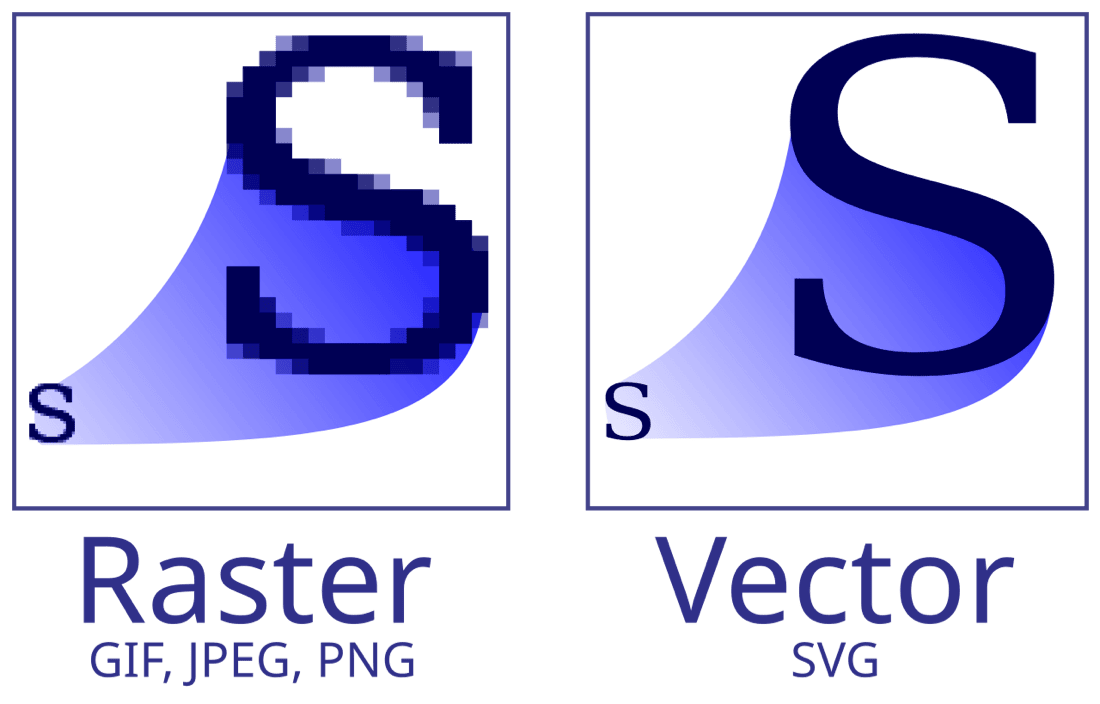 A letter S shown as a pixelated raster image and as smooth vector paths